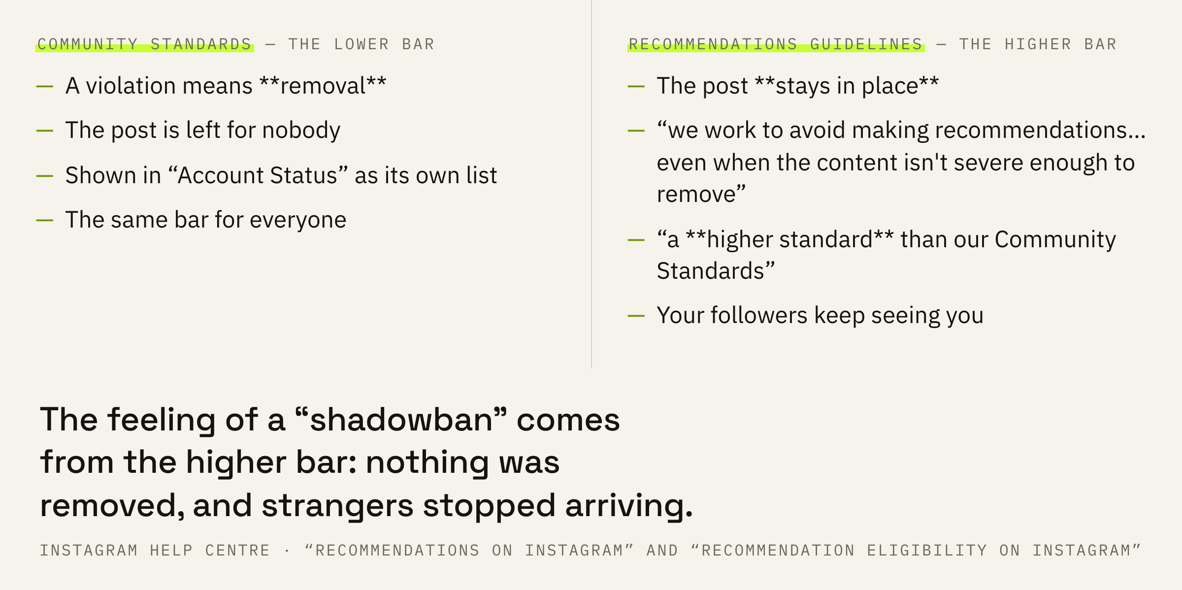 Two bars: what each one means and what happens to the content.