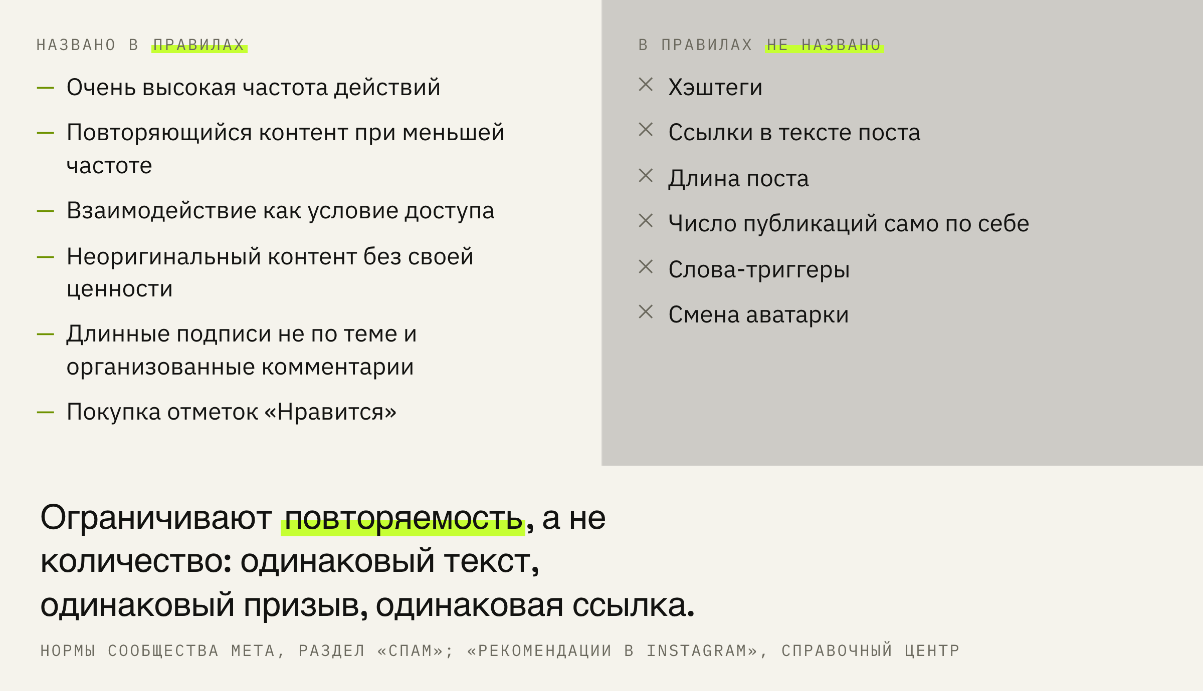 Слева — то, что площадка называет в правилах. Справа — то, что ей приписывают чаще всего.