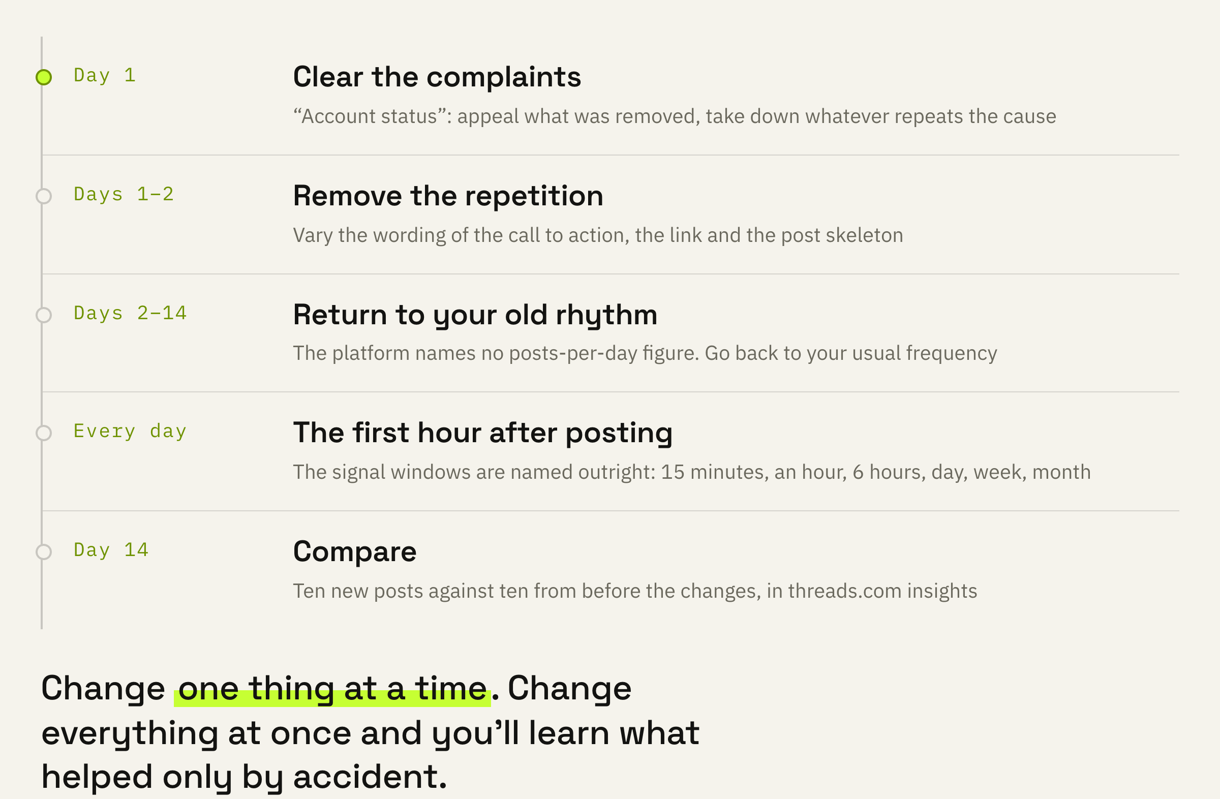 Two weeks of checking. Change one thing and you get an answer; change everything at once and you get a new puzzle.