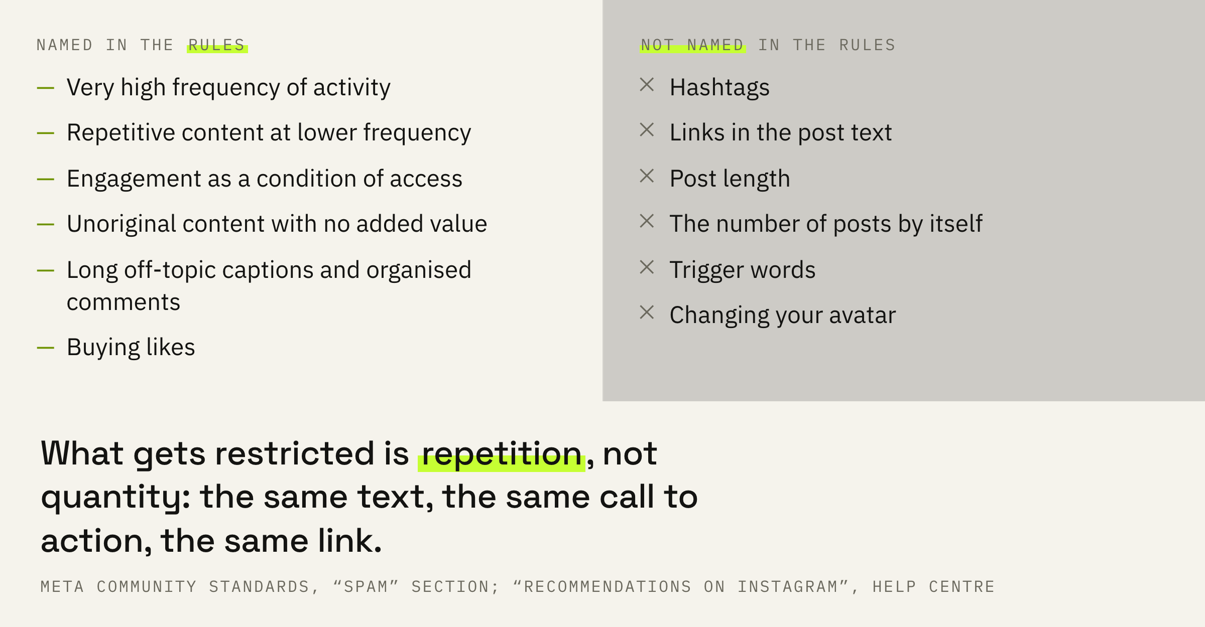 On the left is what the platform names in its rules. On the right is what people most often attribute to it.