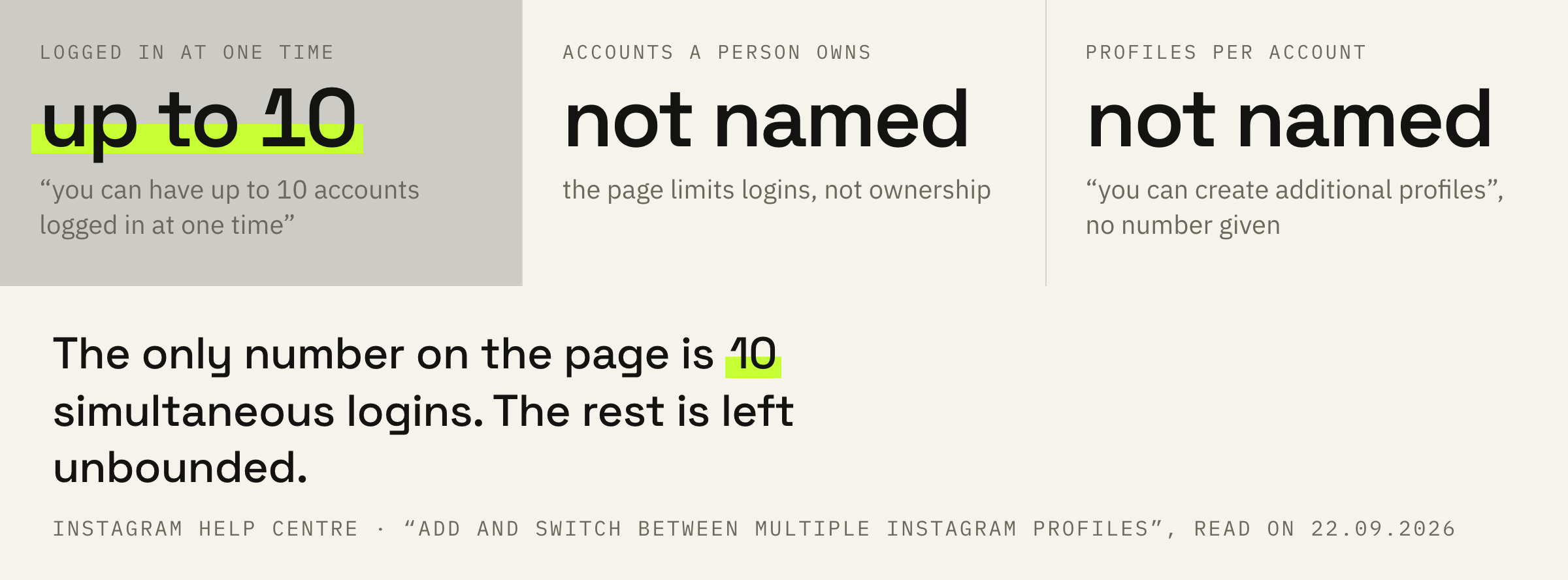 What the Help Centre limits with a number and what it does not limit at all.