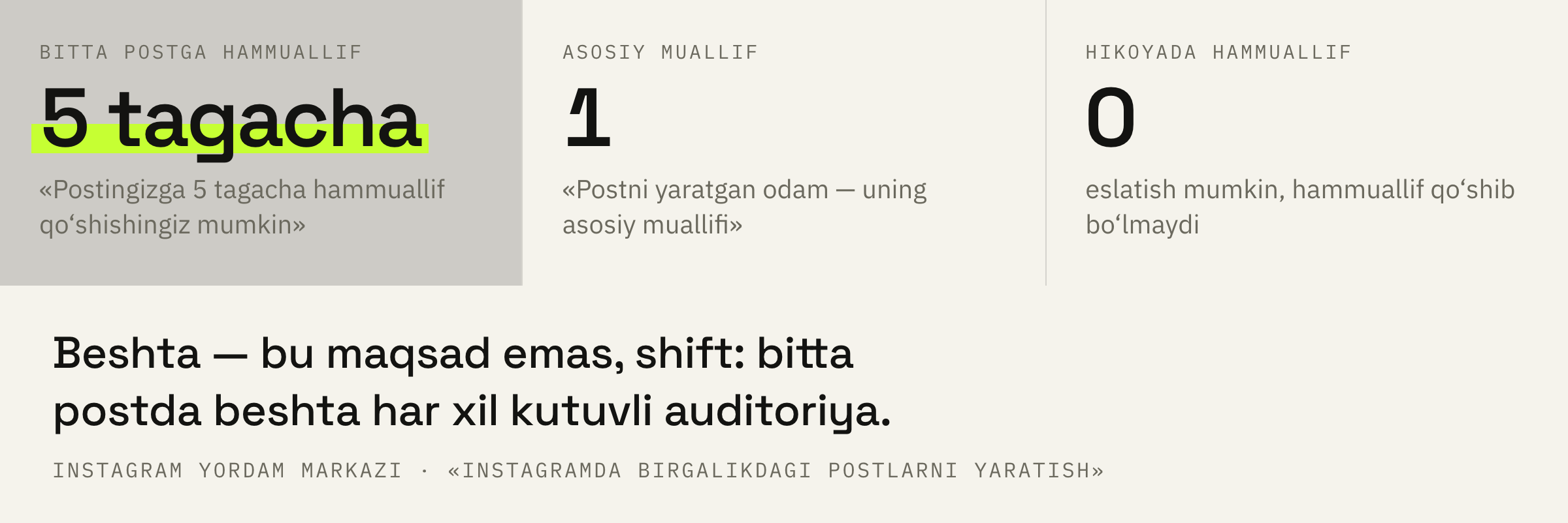 Yordam ochiq aytadigan raqamlar.