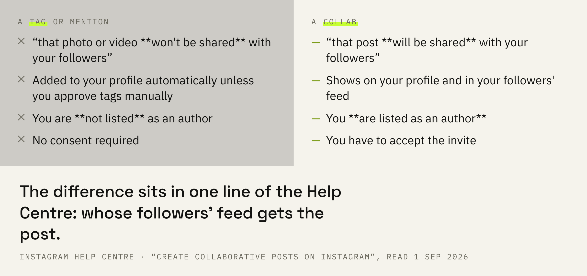 Tags and collabs: what each of them does.