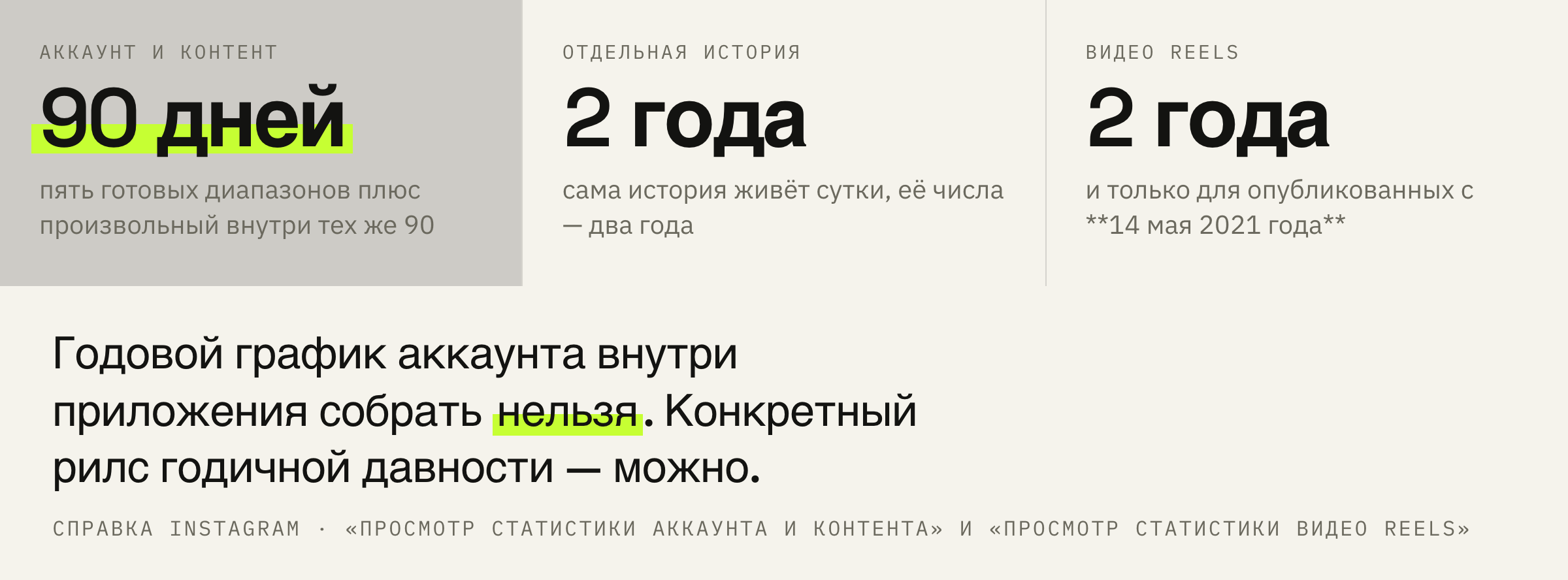 Три срока хранения статистики — и что из них следует.