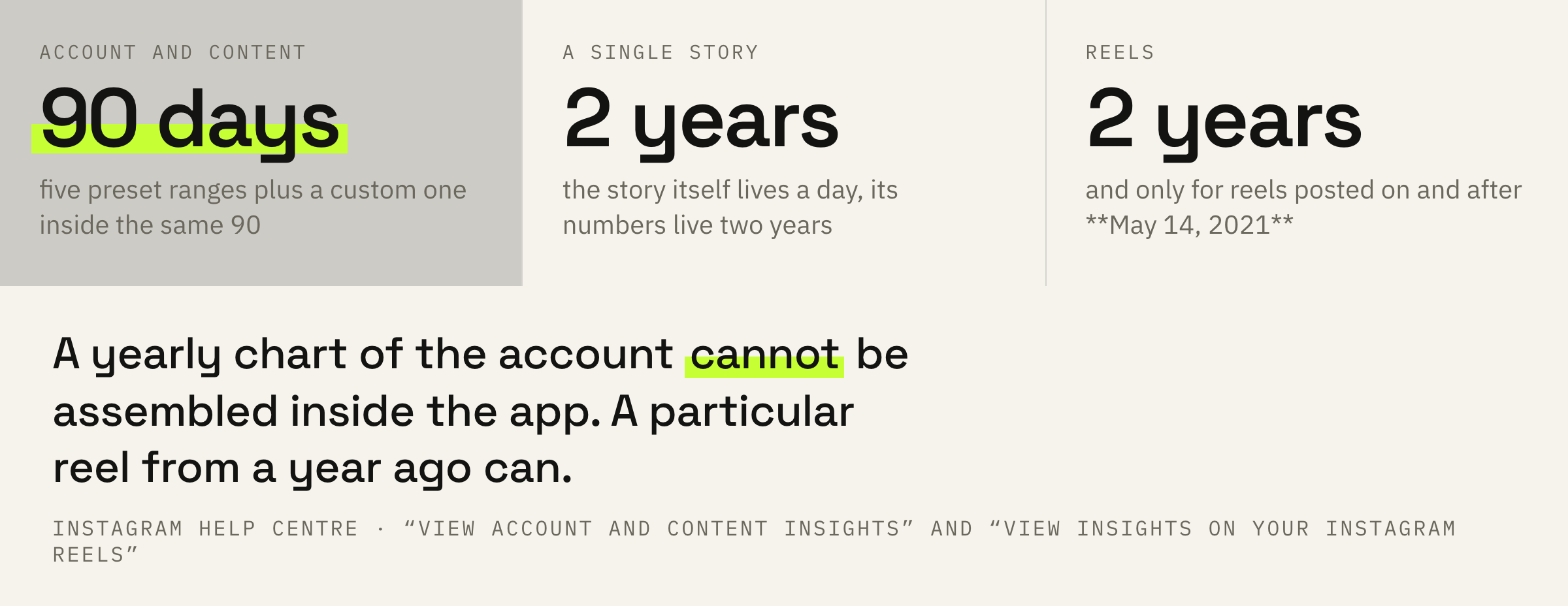 Three retention periods for insights — and what follows from them.