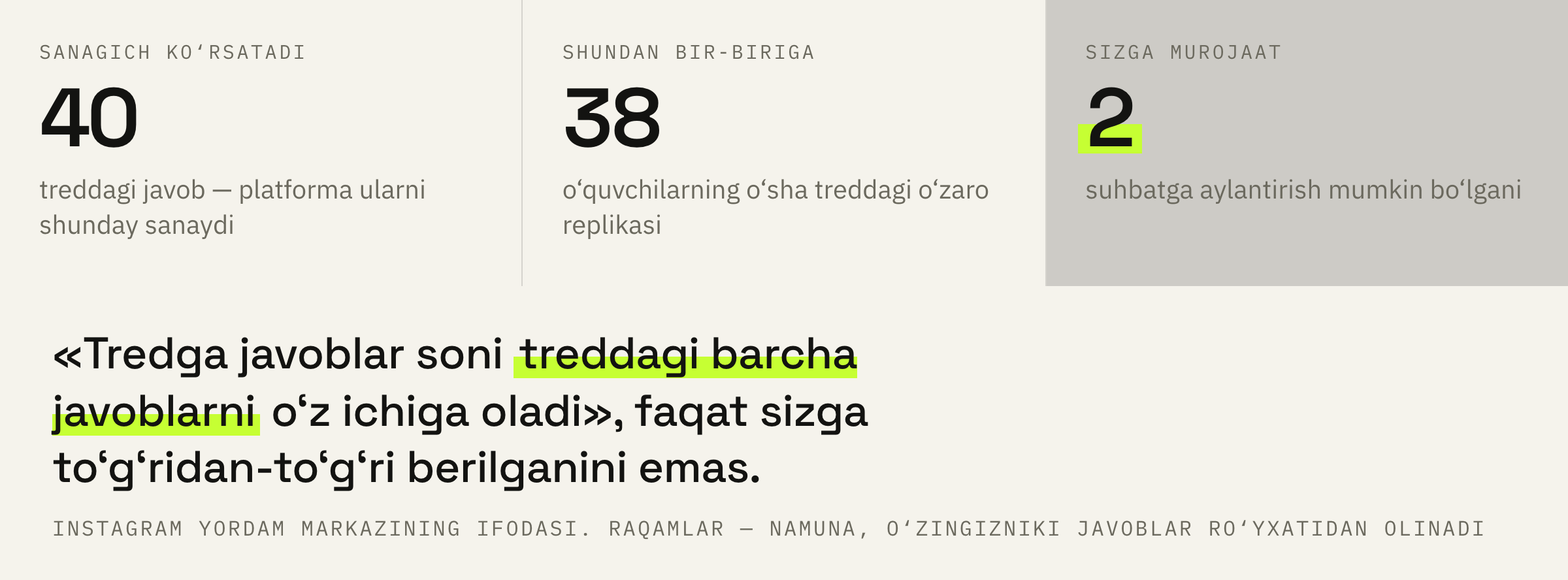 Nega post ostidagi javoblar soni deyarli har doim siz bilan bo‘lgan suhbatlardan ko‘p.