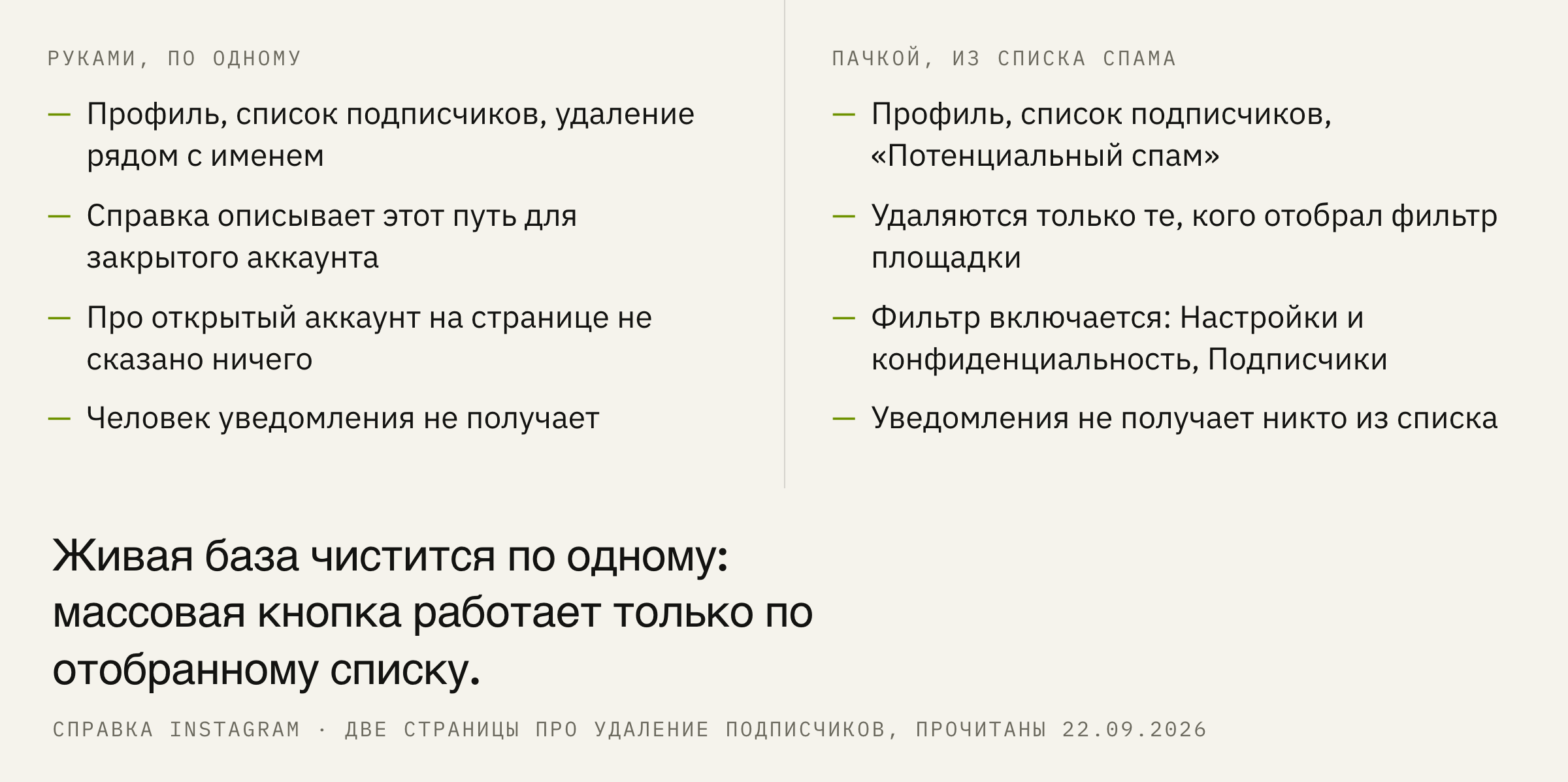 Два пути убрать подписчика и что закрывает каждый.