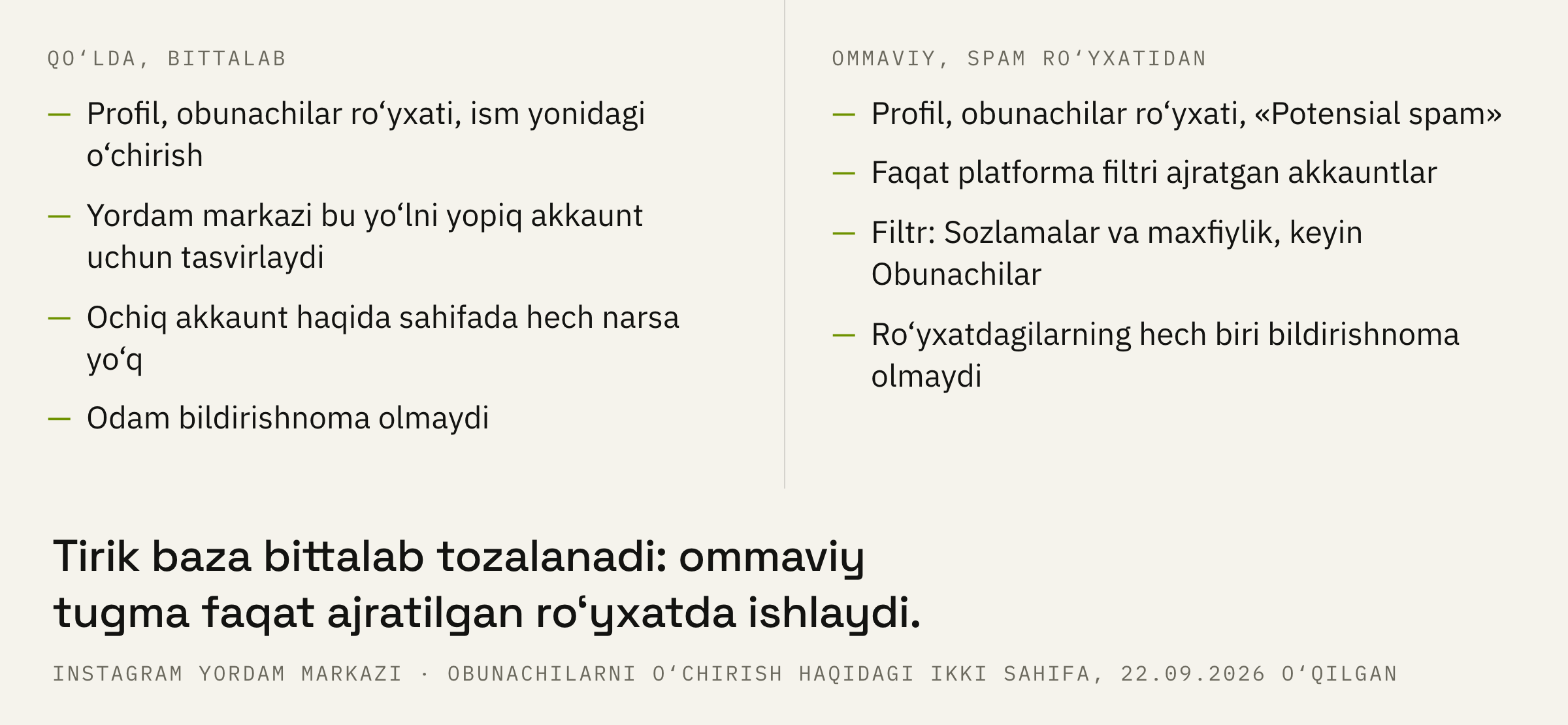 Obunachini olib tashlashning ikki yo‘li va ularning har biri nimani yopadi.