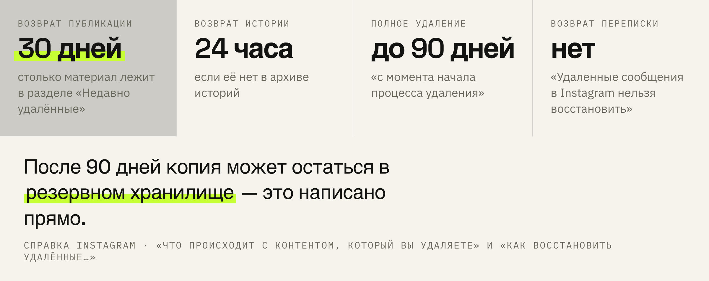 Четыре срока, названные в справке.