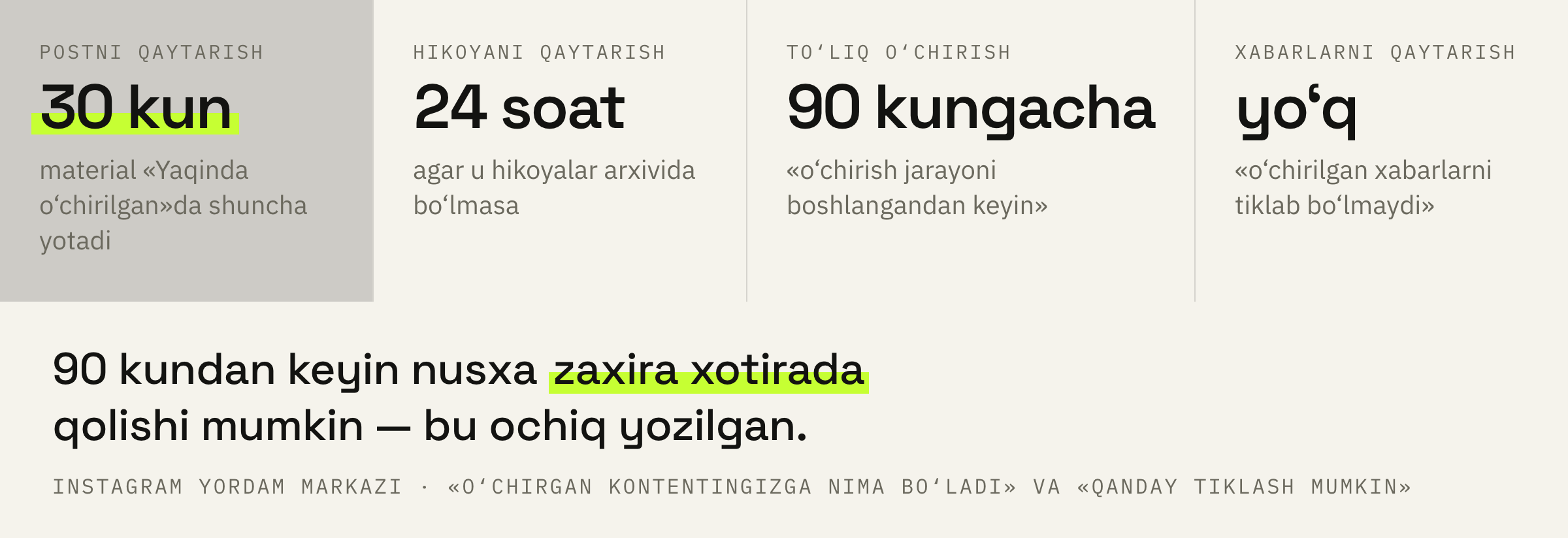 Yordamda aytilgan to‘rtta muddat.