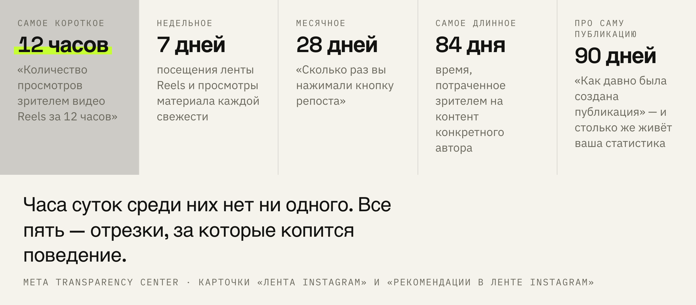 Все окна времени, которые системные карточки называют прямо.