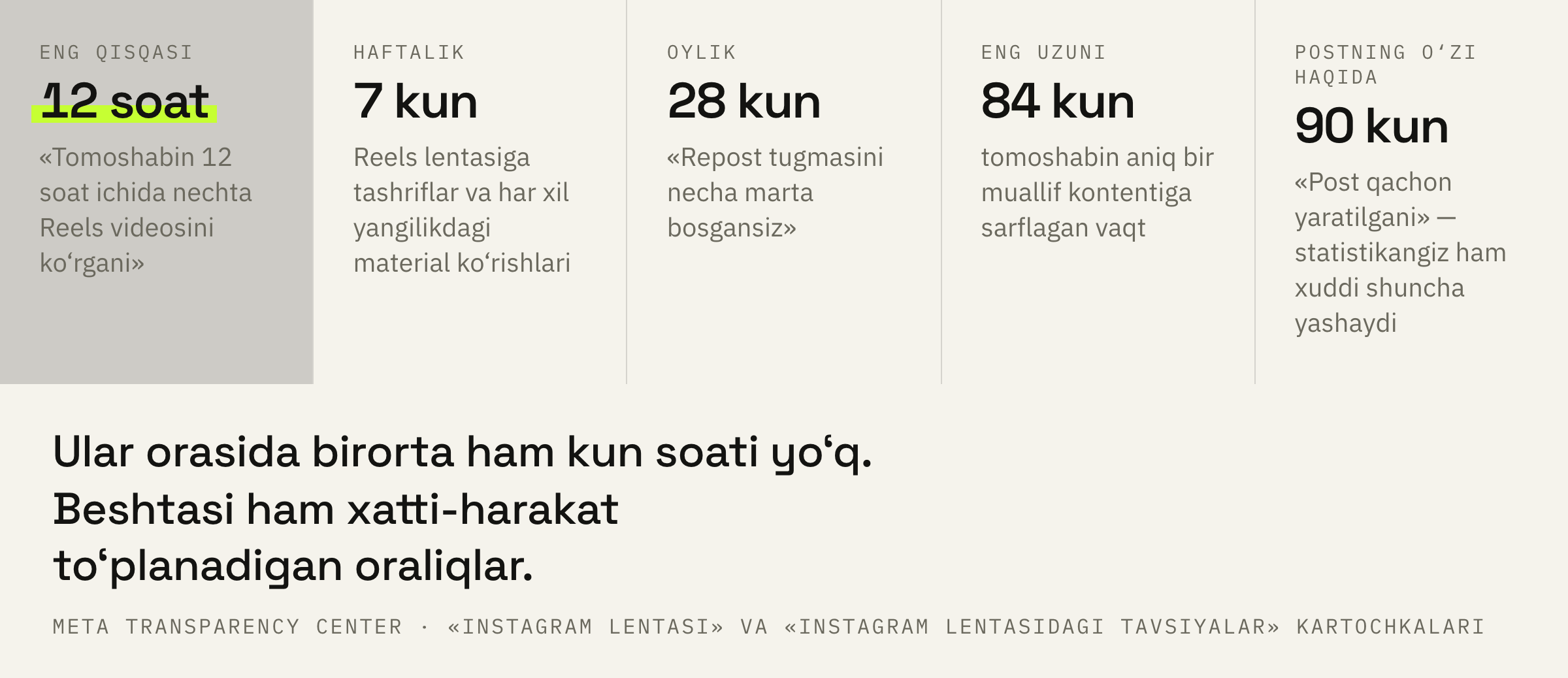 Tizim kartochkalari ochiq aytadigan barcha vaqt oynalari.