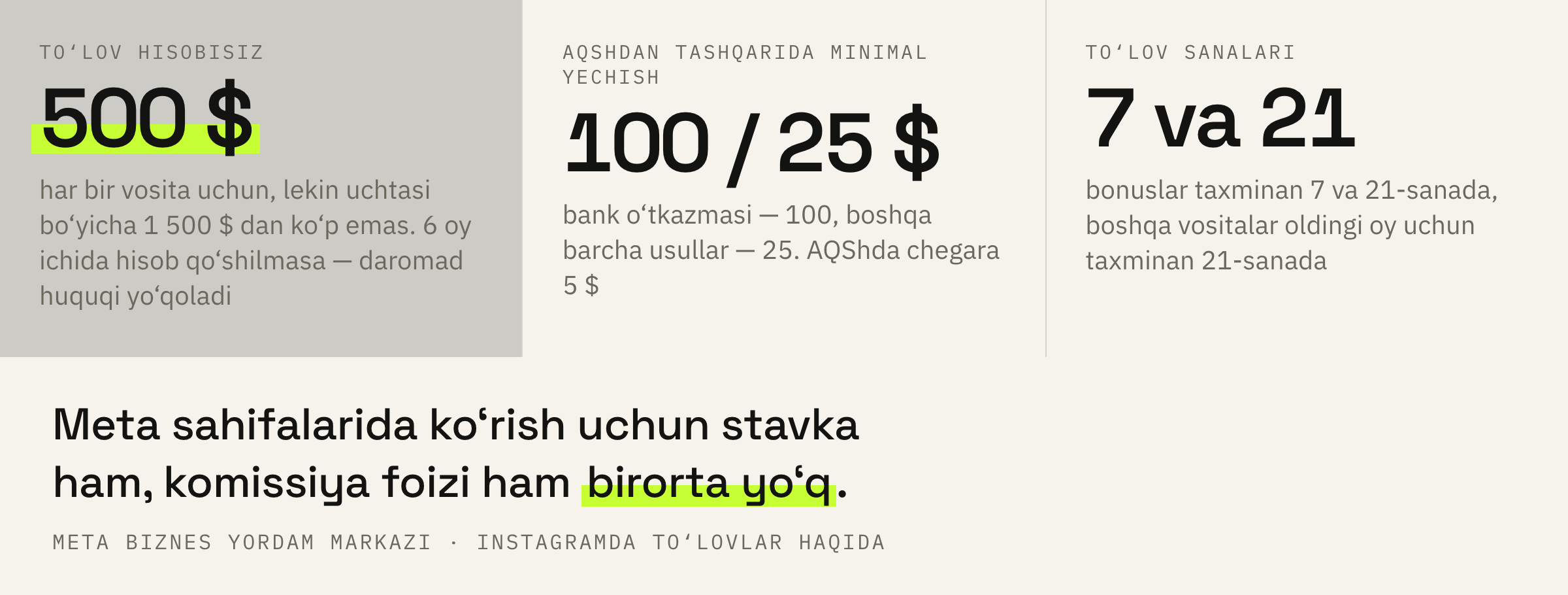 Platforma to‘g‘ridan-to‘g‘ri aytadigan raqamlar.