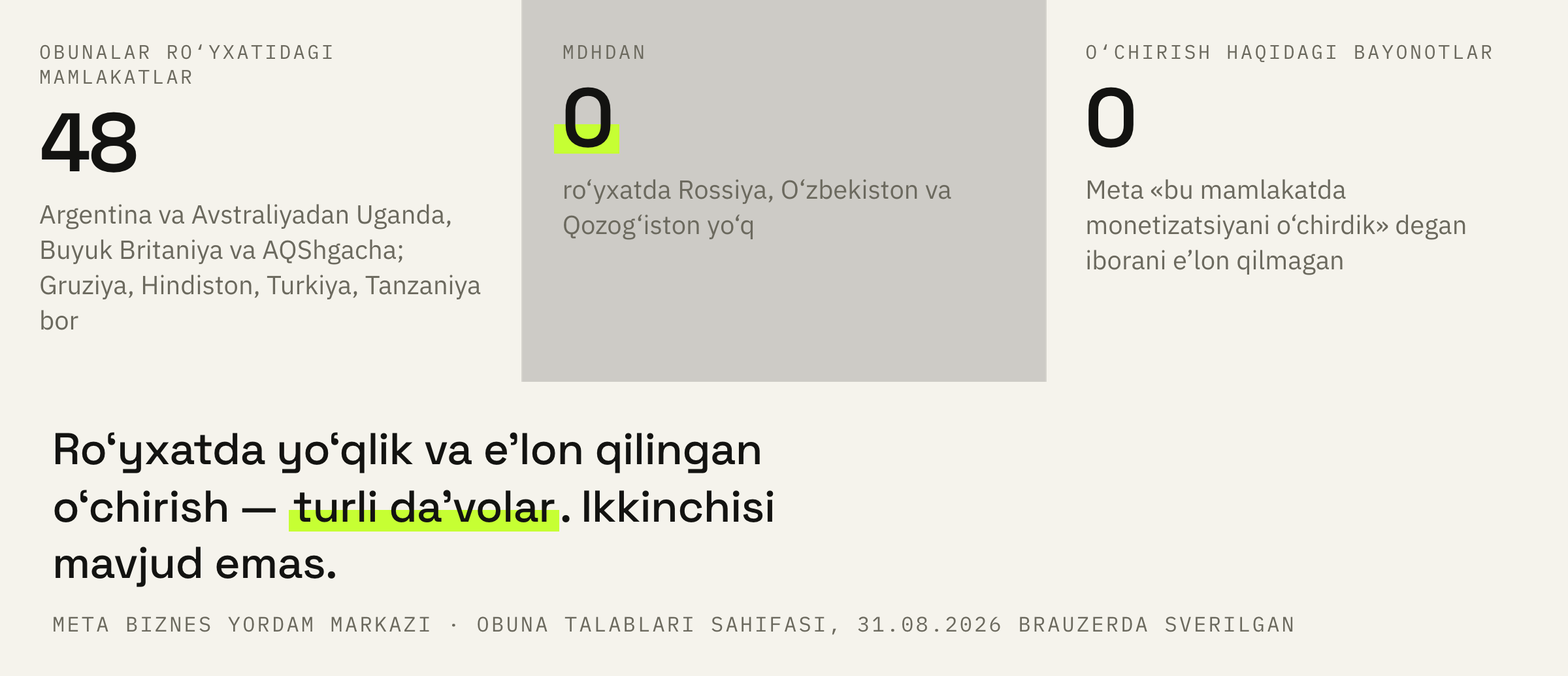 Mavjudlik ro‘yxatida nima turibdi va unda nima yo‘q.