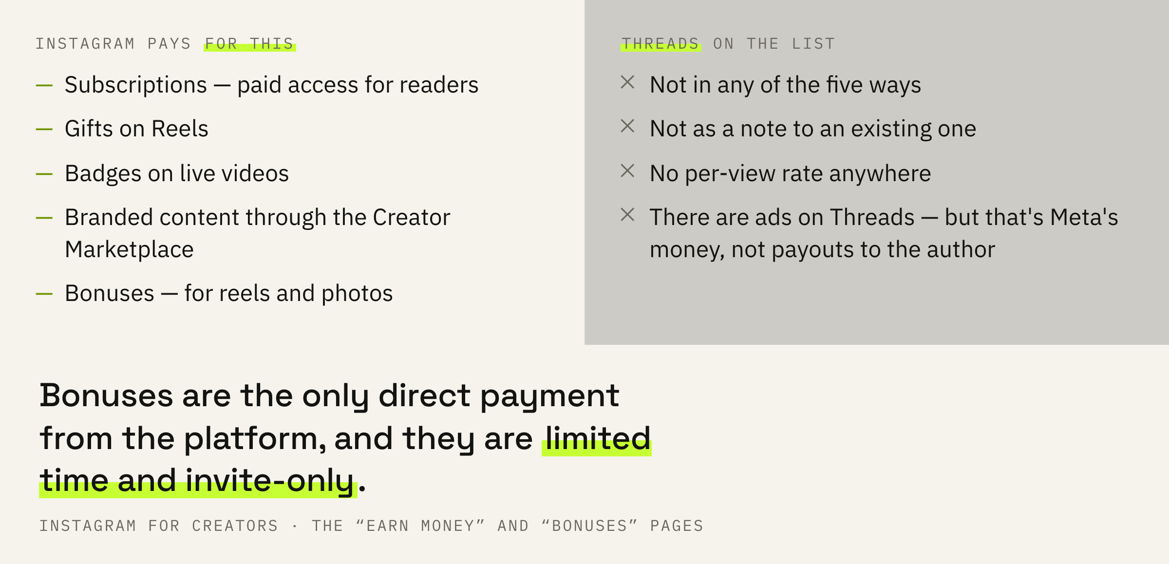 The five ways to earn that Instagram lists itself. Threads is in none of them.