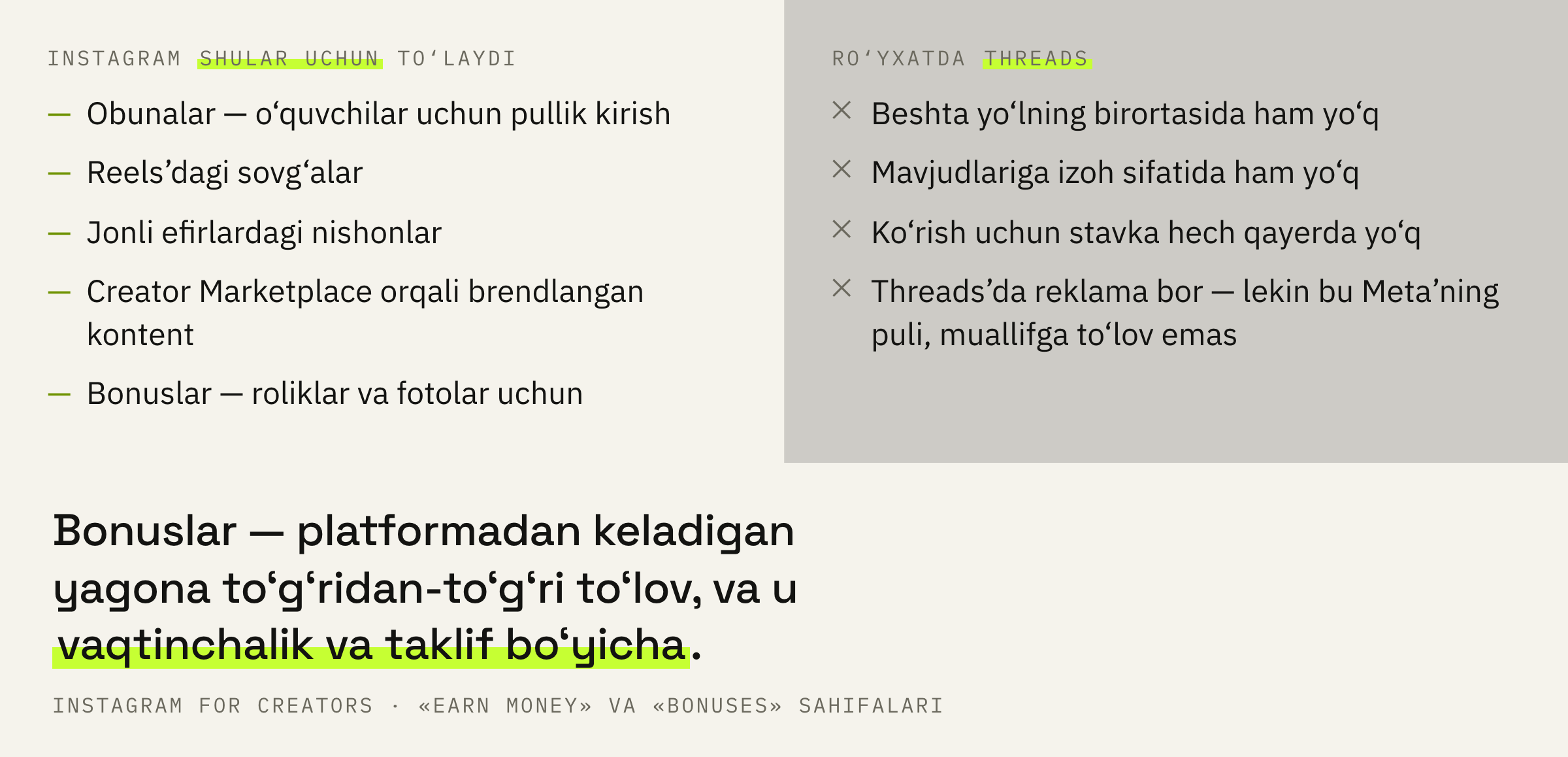 Instagram o‘zi sanab o‘tadigan beshta daromad yo‘li. Threads ularning birortasida ham yo‘q.