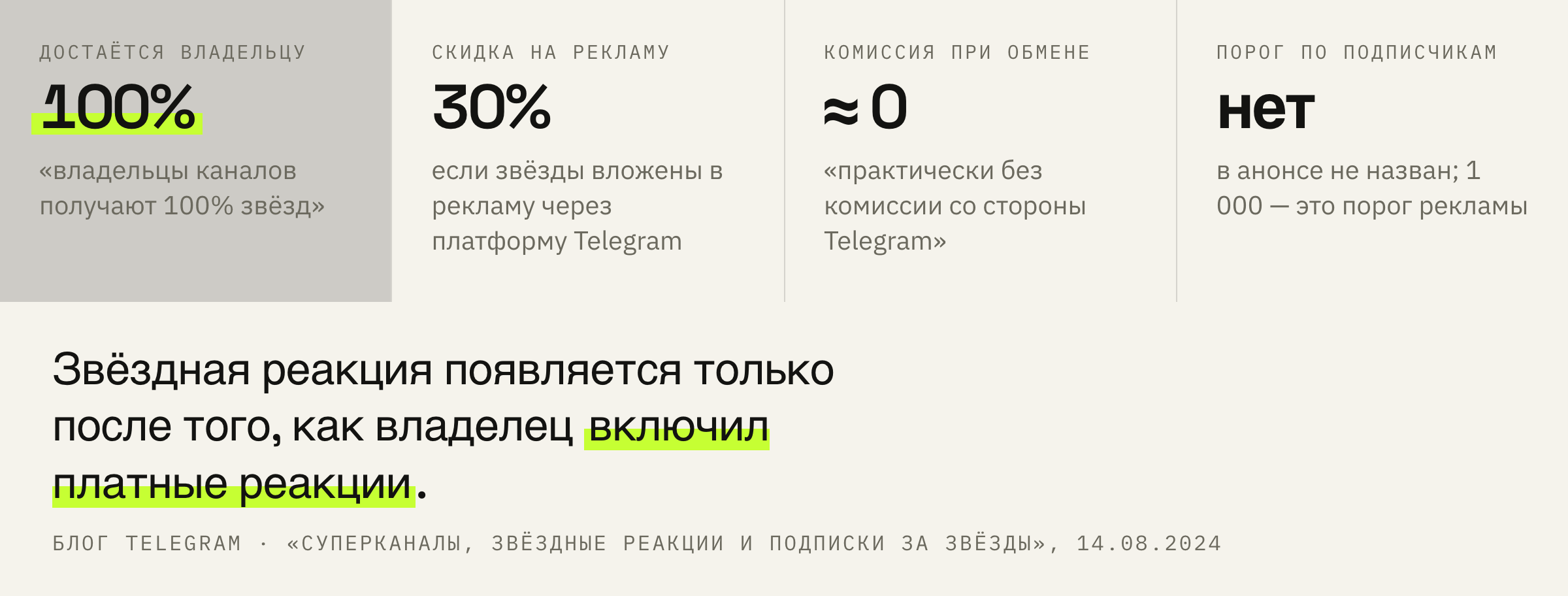 Три числа из анонса звёзд и одно число, которого в нём нет.