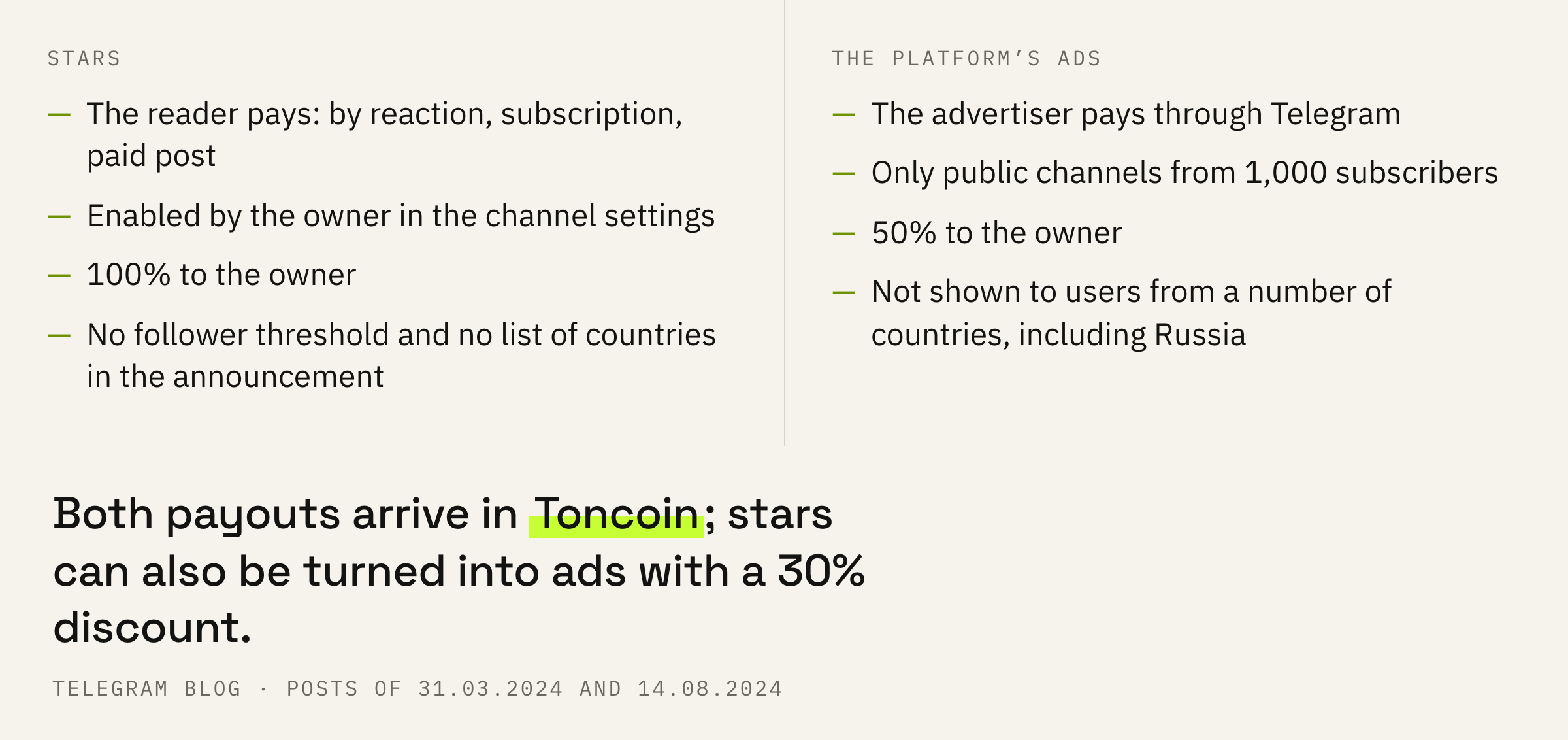 Stars and the platform’s ads: two sources of a channel’s income.