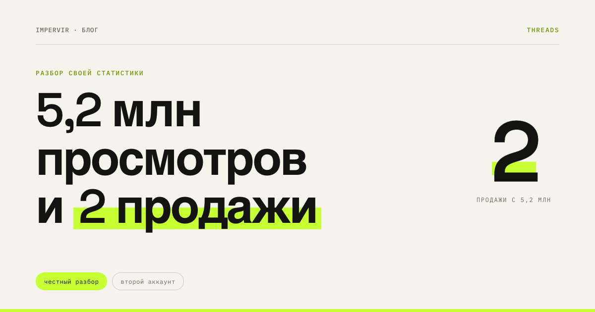 5,2 млн просмотров и две продажи: почему охват не приносит клиентов