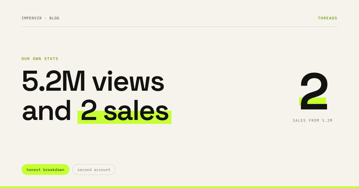 5.2M views and two sales: why reach doesn't bring customers